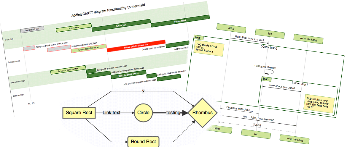 /zh-cn/documentation/content-management/shortcodes/extended/mermaid/featured-image.png